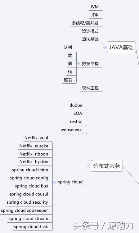 码农总结的开发技术-持续更新中