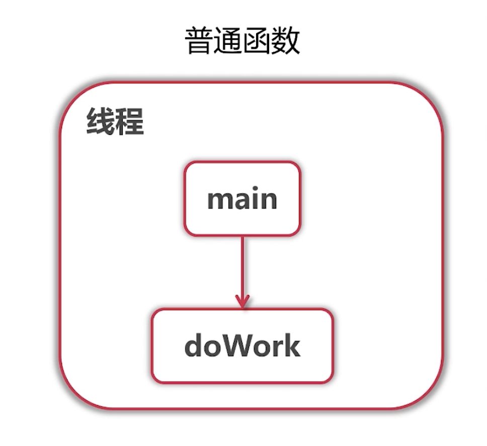 「Golang成长之路」并发之Goroutine