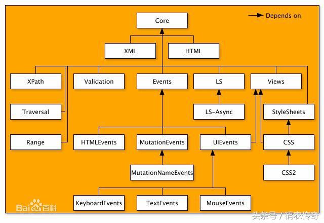 javascript中的DOM操作初探