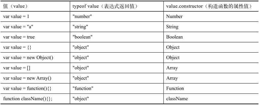 JavaScript数据类型的特殊性（二）——typeof(null)=Object