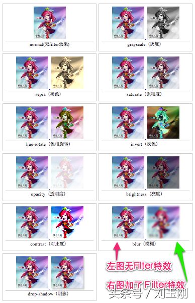 CSS3 Filter的十种特效
