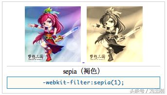 CSS3 Filter的十种特效