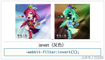 CSS3 Filter的十种特效