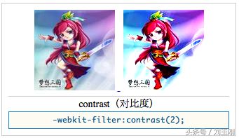 CSS3 Filter的十种特效