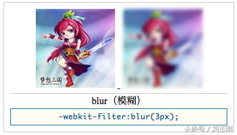 CSS3 Filter的十种特效