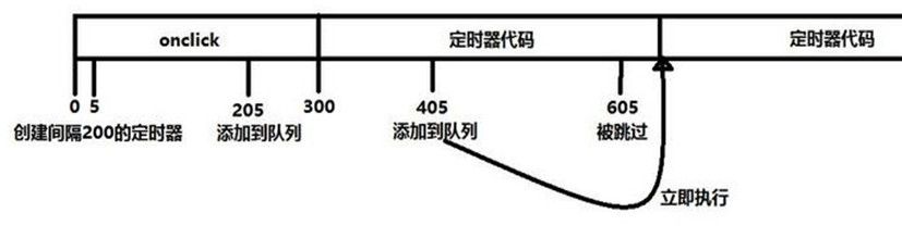 js中setTimeout与setInterval之魔法进阶篇