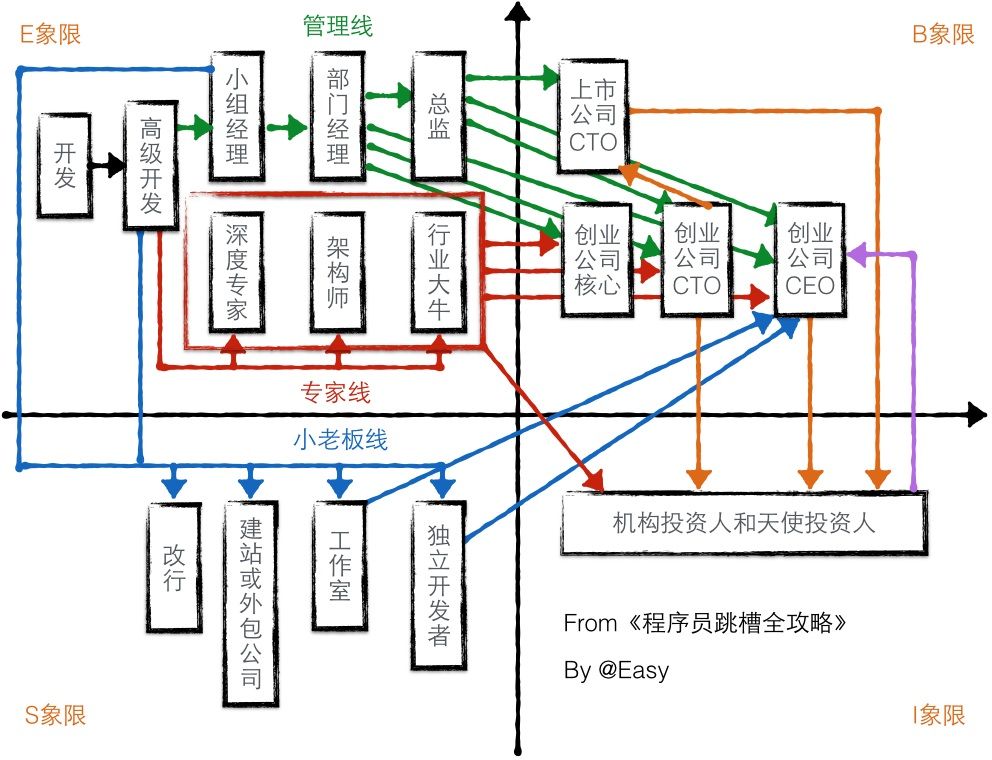 99%的程序员看到这张图都会收藏