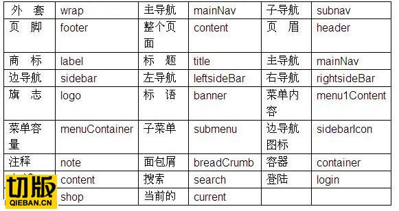 我最近的一点css命名心得