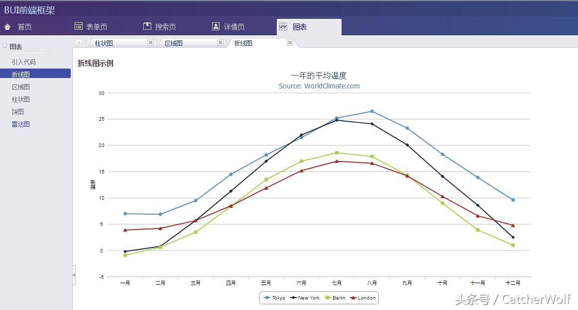 推荐几个流行WEB UI开源框架