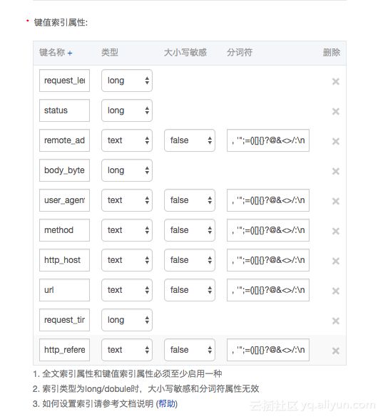 10分钟精通Nginx访问日志分析统计