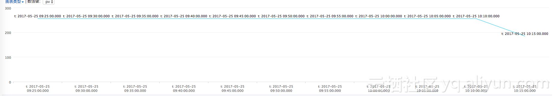 10分钟精通Nginx访问日志分析统计