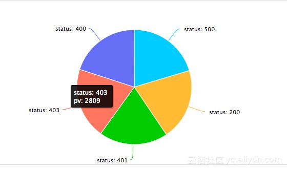 10分钟精通Nginx访问日志分析统计