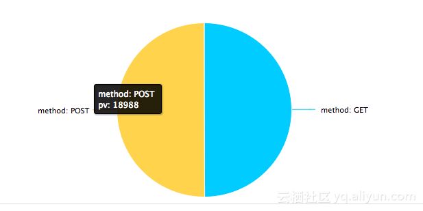 10分钟精通Nginx访问日志分析统计