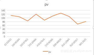 10分钟精通Nginx访问日志分析统计