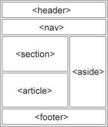 HTML5基础知识（2）初识canvas、svg、地理定位和新语义元素