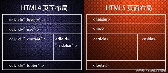 HTML5基础知识（2）初识canvas、svg、地理定位和新语义元素