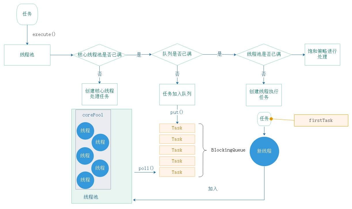 面试题19解析-线程池（上）