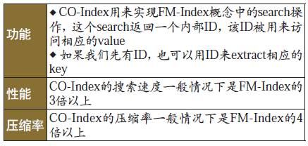 数据库压缩技术的过去与未来，另又有公司的数据库被工程师删了