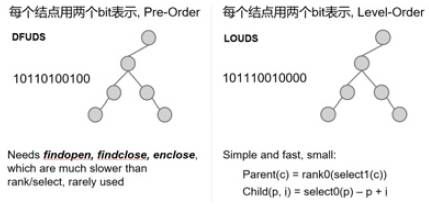 数据库压缩技术的过去与未来，另又有公司的数据库被工程师删了