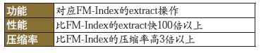 数据库压缩技术的过去与未来，另又有公司的数据库被工程师删了