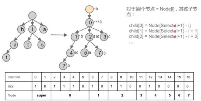 数据库压缩技术的过去与未来，另又有公司的数据库被工程师删了