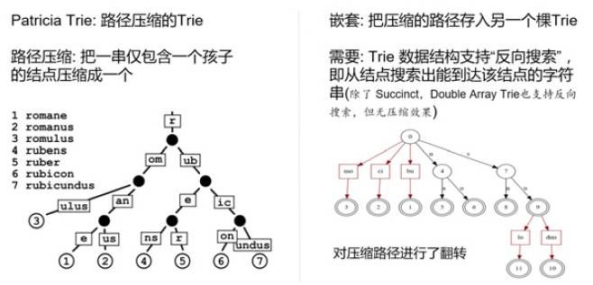 数据库压缩技术的过去与未来，另又有公司的数据库被工程师删了