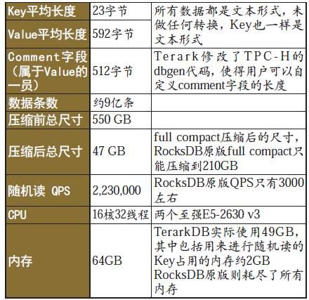 数据库压缩技术的过去与未来，另又有公司的数据库被工程师删了