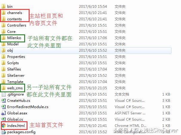 深入讲解SiteServer CMS：创建站点