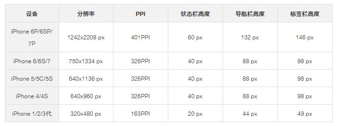 一款APP设计的从0到1之：界面设计篇