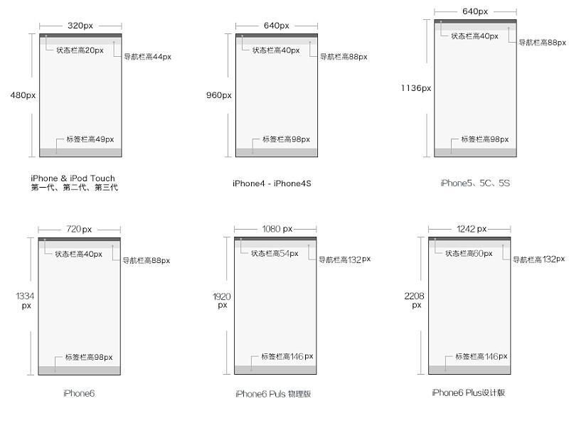 一款APP设计的从0到1之：界面设计篇