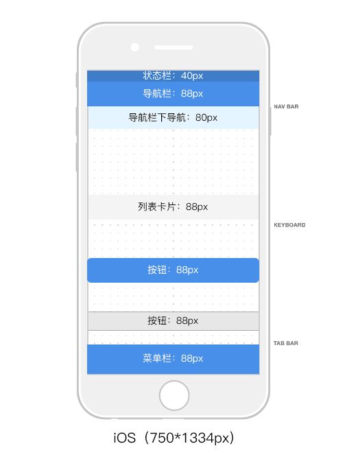 一款APP设计的从0到1之：界面设计篇