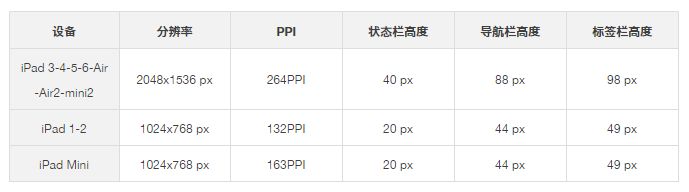 一款APP设计的从0到1之：界面设计篇