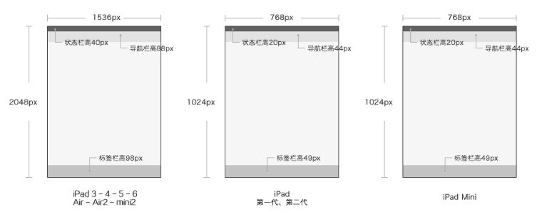 一款APP设计的从0到1之：界面设计篇