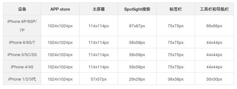 一款APP设计的从0到1之：界面设计篇