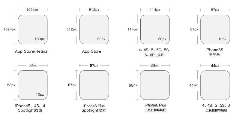 一款APP设计的从0到1之：界面设计篇