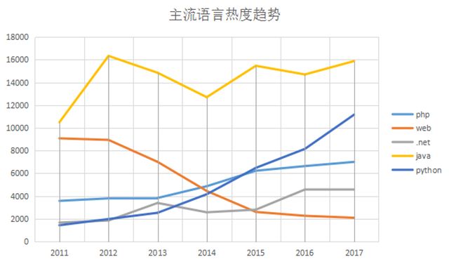 大龄程序员如何转行？——程序员转行指南