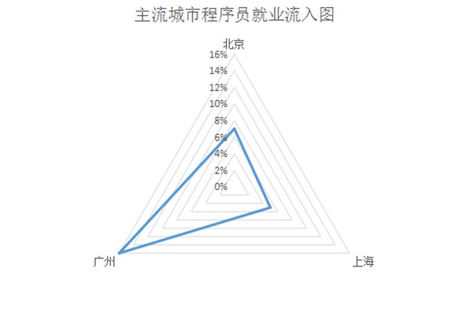 大龄程序员如何转行？——程序员转行指南