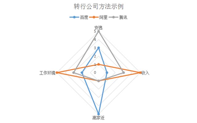 大龄程序员如何转行？——程序员转行指南