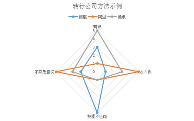 大龄程序员如何转行？——程序员转行指南