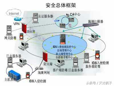 IT男口中的框架到底是啥？