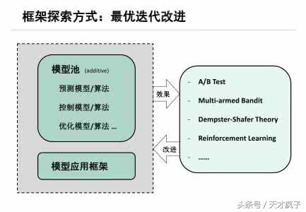 IT男口中的框架到底是啥？