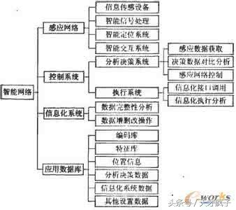 IT男口中的框架到底是啥？