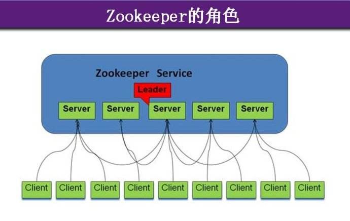 高可用架构的6大常规方案