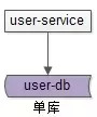 典型数据库架构设计与实践｜架构师之路