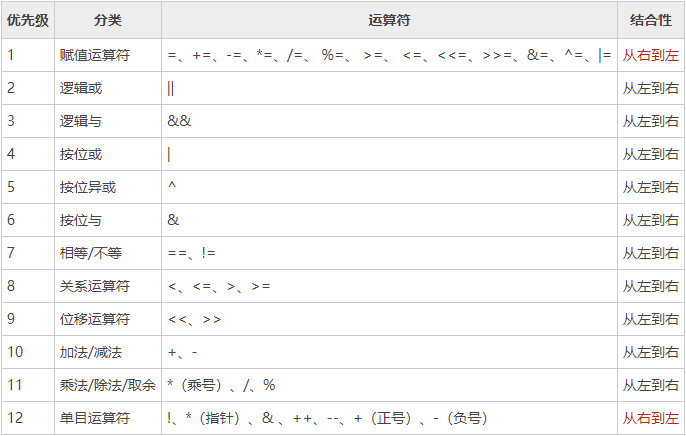 认真一点学 Go：5. 常量及运算符