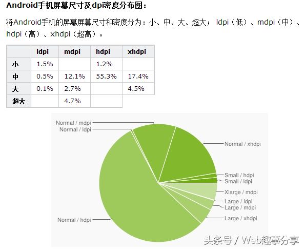 浅淡HTML5移动Web开发