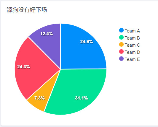 Dcat Admin 图表制作使用说明