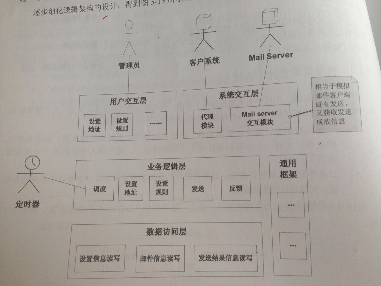 深入理解软件架构设计