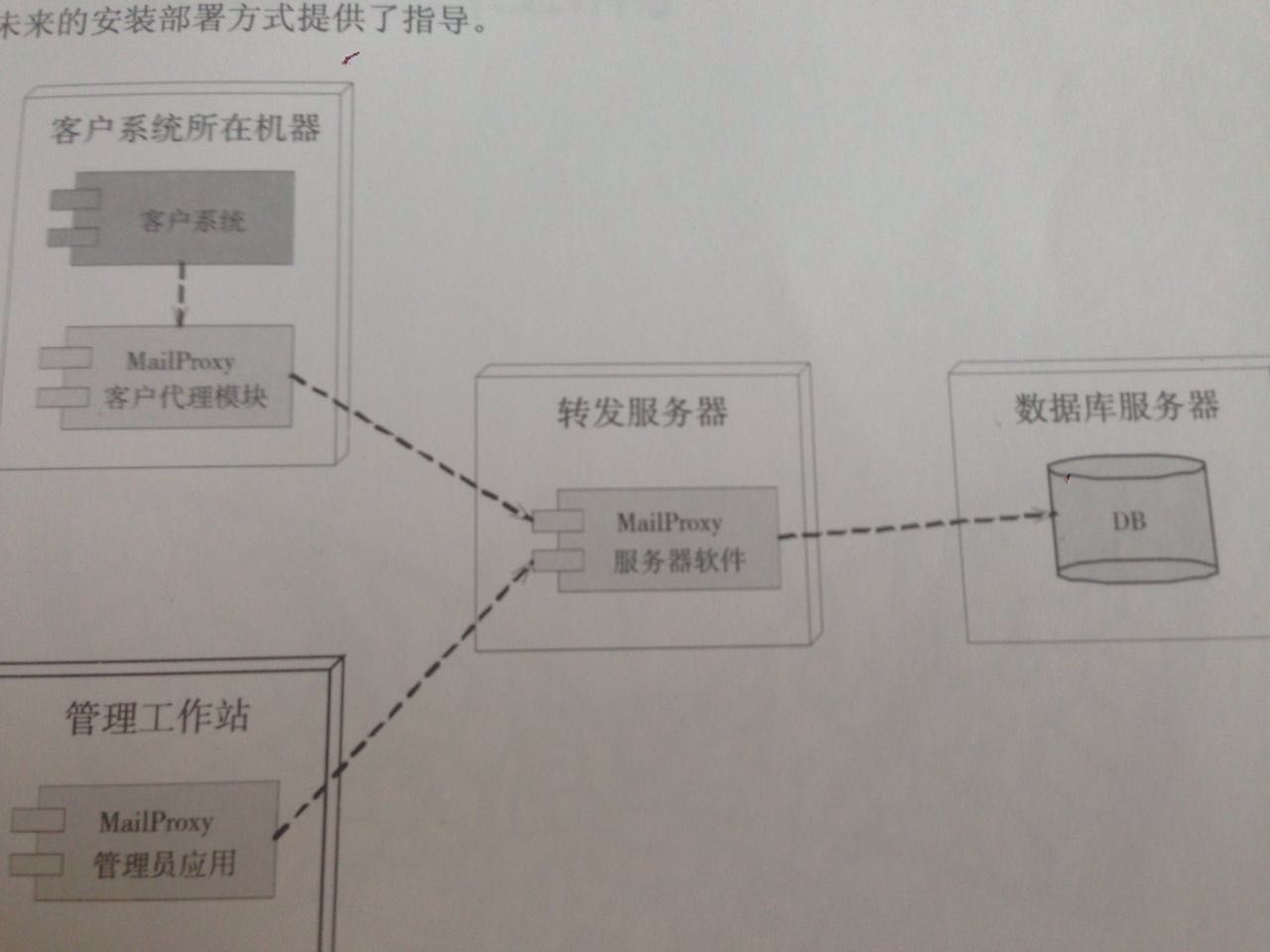 深入理解软件架构设计