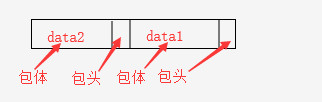 swoole 之 tcp 合包分包